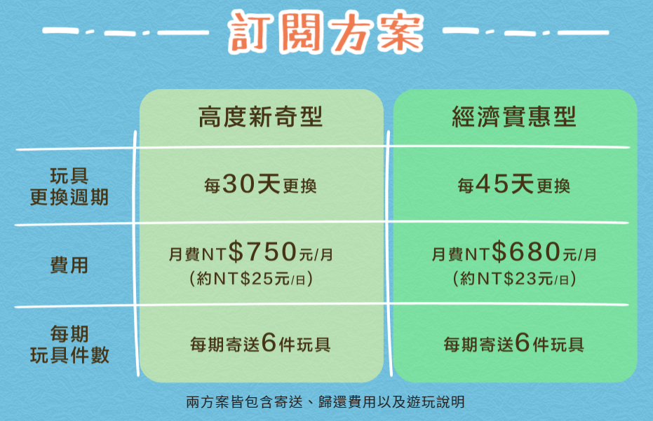 幼兒玩具出租_ TOYSUB童益趣
