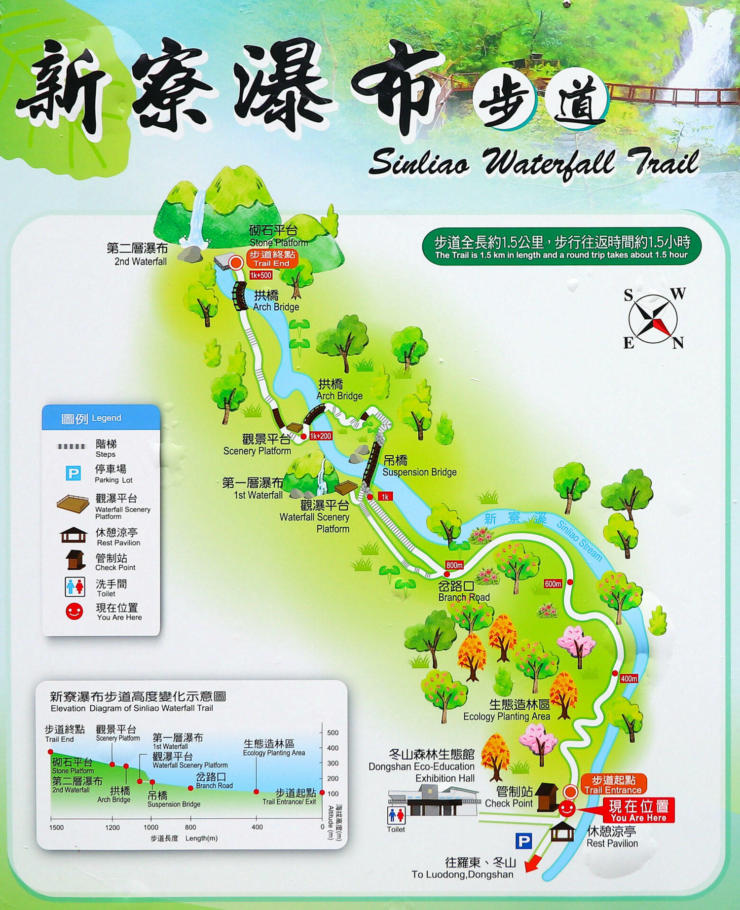 新寮瀑布地圖