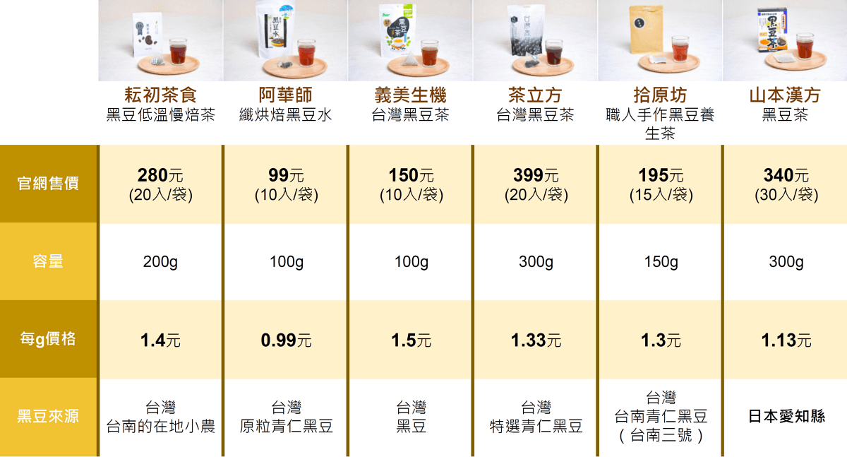 黑豆茶黑豆水推薦比較圖