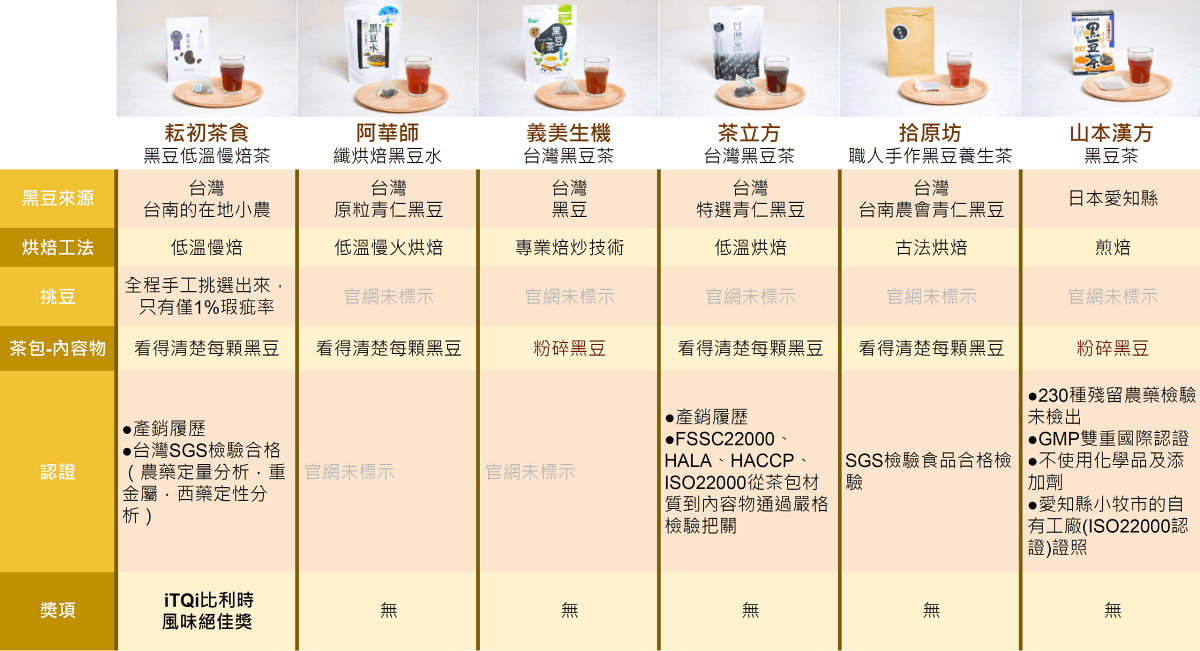 黑豆茶黑豆水推薦比較圖