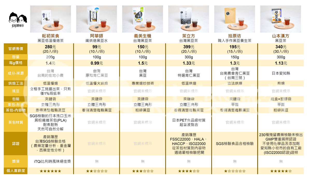 黑豆茶黑豆水推薦比較圖