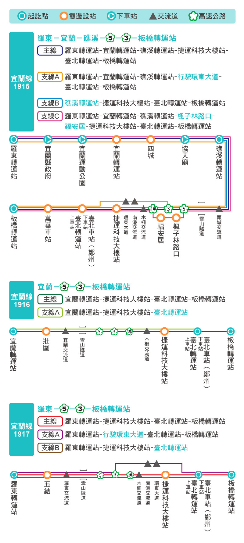 台北宜蘭客運怎麼搭?2025最新路線、首都葛瑪蘭時刻表票價一次看 - 第18張圖