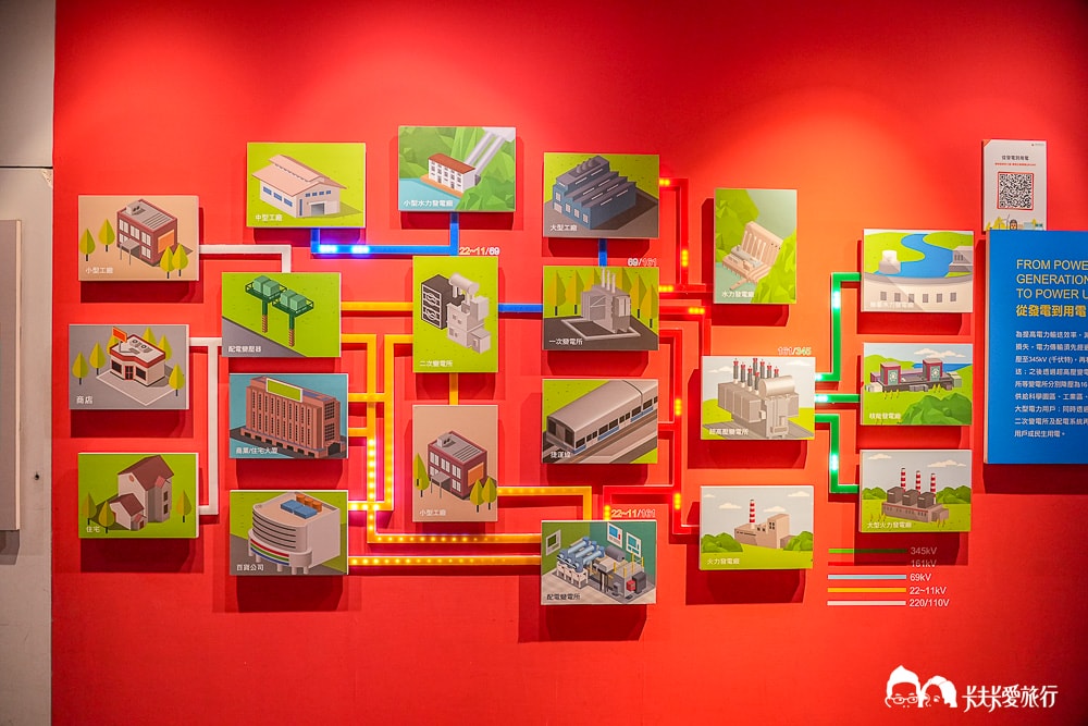 新北金山親子景點-台電北部展示館|野柳免費室內景點一日遊+聖冰棒美食菜單 - 第34張圖