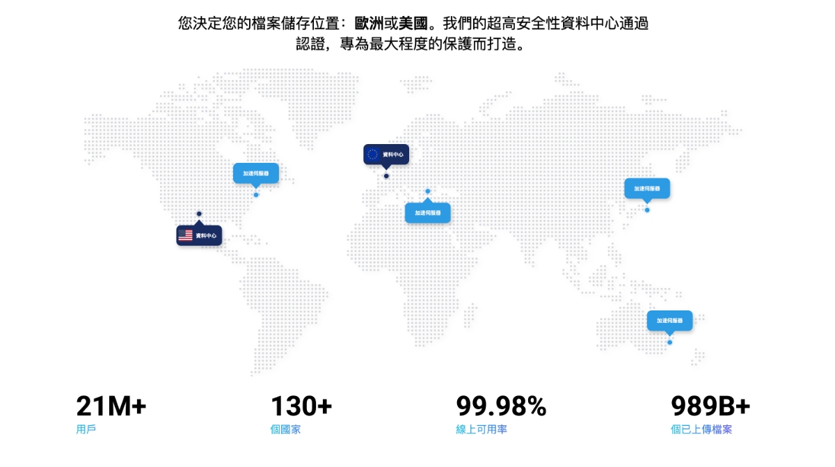 pCloud 優缺點一次看|終身方案與免費版實測心得、Ptt評價彙整 - 第28張圖