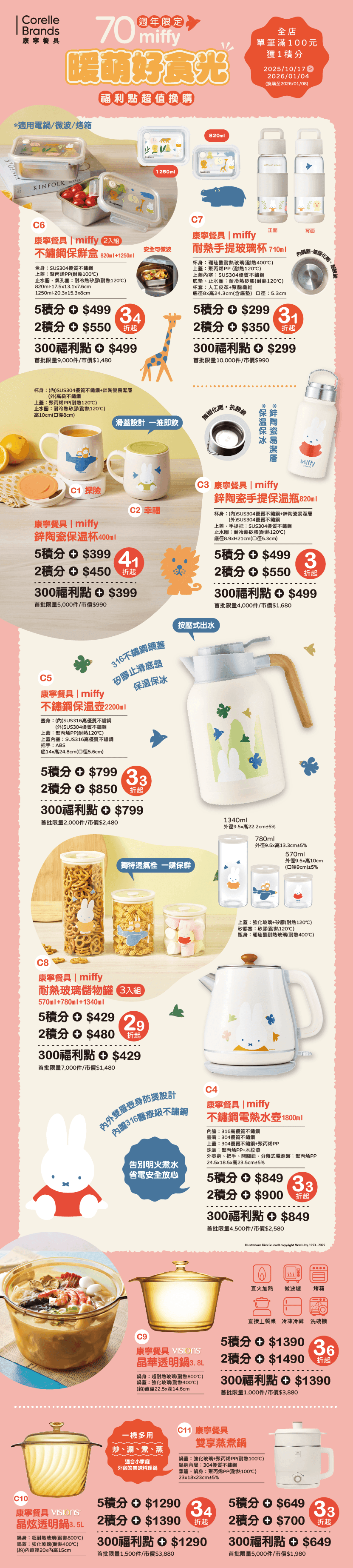 超可愛Miffy兔全聯換購活動|康寧餐具系列實用又高質感 - 第11張圖