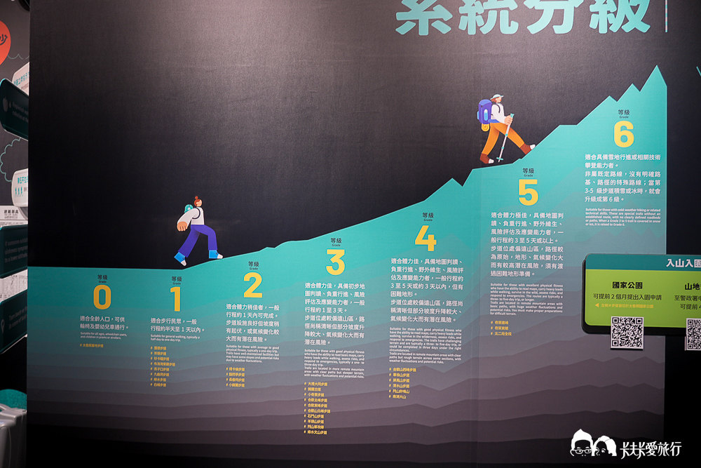 花蓮防災教育館|免門票親子室內景點!五大互動區抱石、滅火體驗超好玩 - 第21張圖