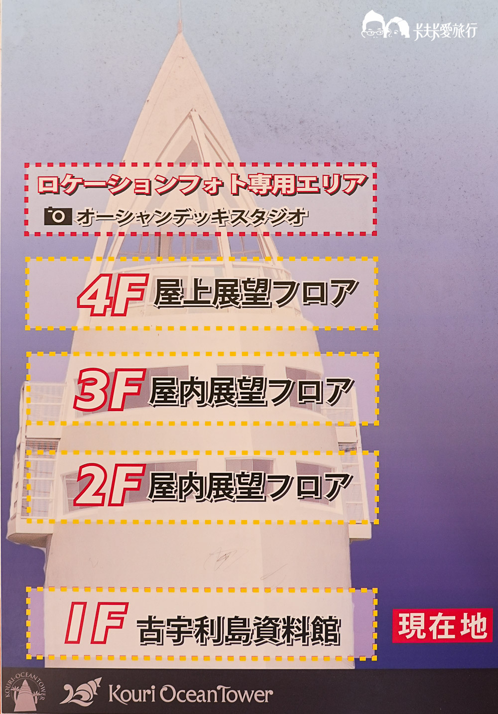 古宇利島海洋塔推薦嗎?必拍景點、遊園車班次、停車與門票價格全攻略 - 第28張圖 古宇利島海洋塔推薦嗎?必拍景點、遊園車班次、停車與門票價格全攻略