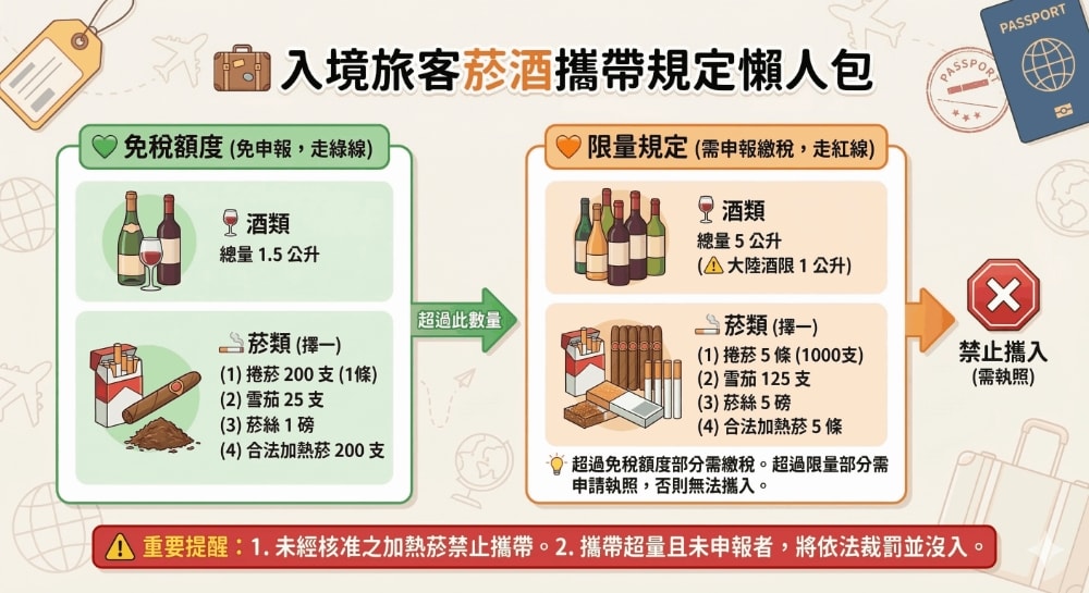2026台灣海關禁止入境物品規定!這些伴手禮食物不能帶回台灣最新清單 - 第17張圖 2026台灣海關禁止入境物品規定!這些伴手禮食物不能帶回台灣最新清單