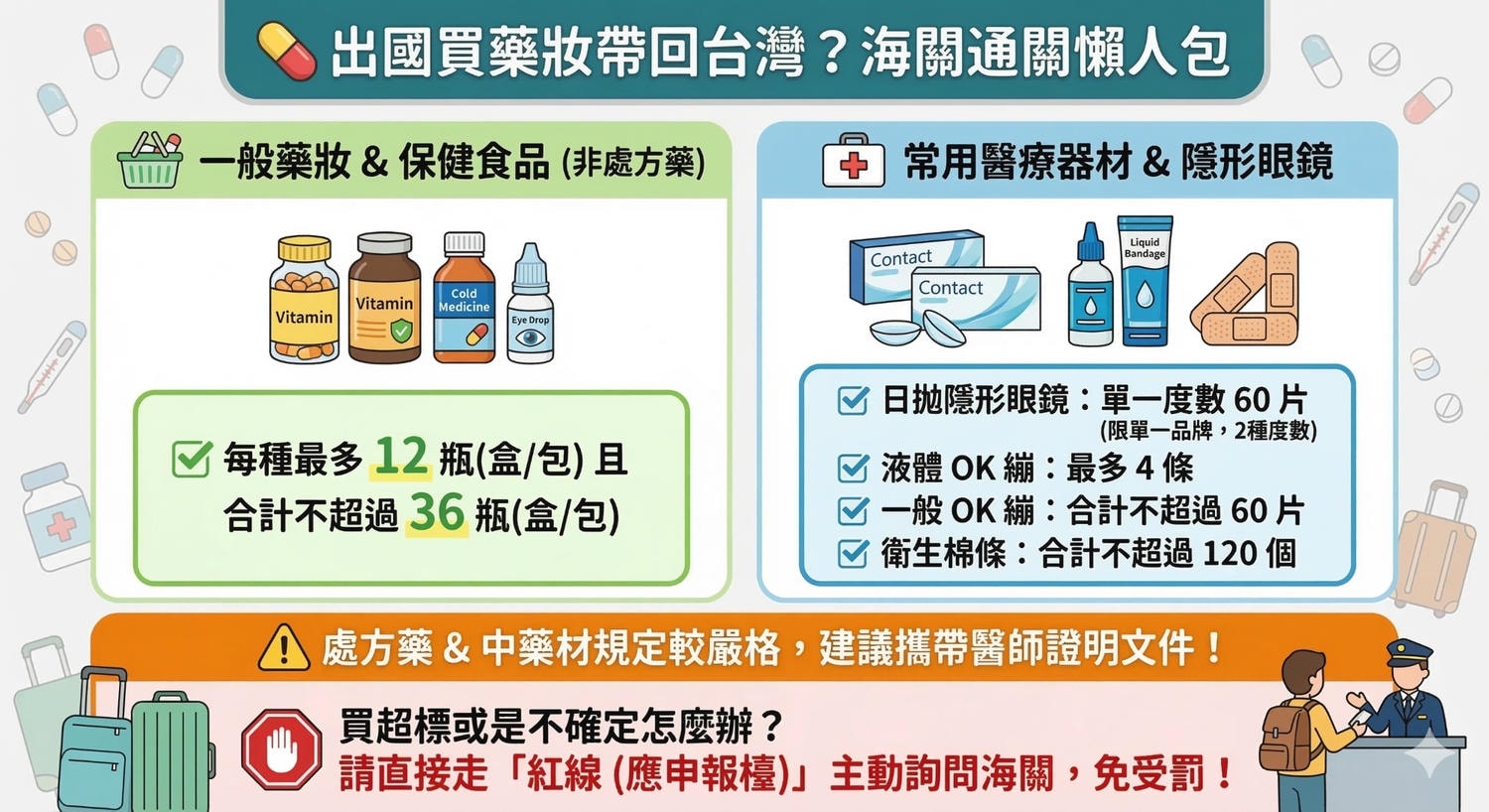 2026台灣海關禁止入境物品規定!這些伴手禮食物不能帶回台灣最新清單 - 第22張圖 2026台灣海關禁止入境物品規定!這些伴手禮食物不能帶回台灣最新清單