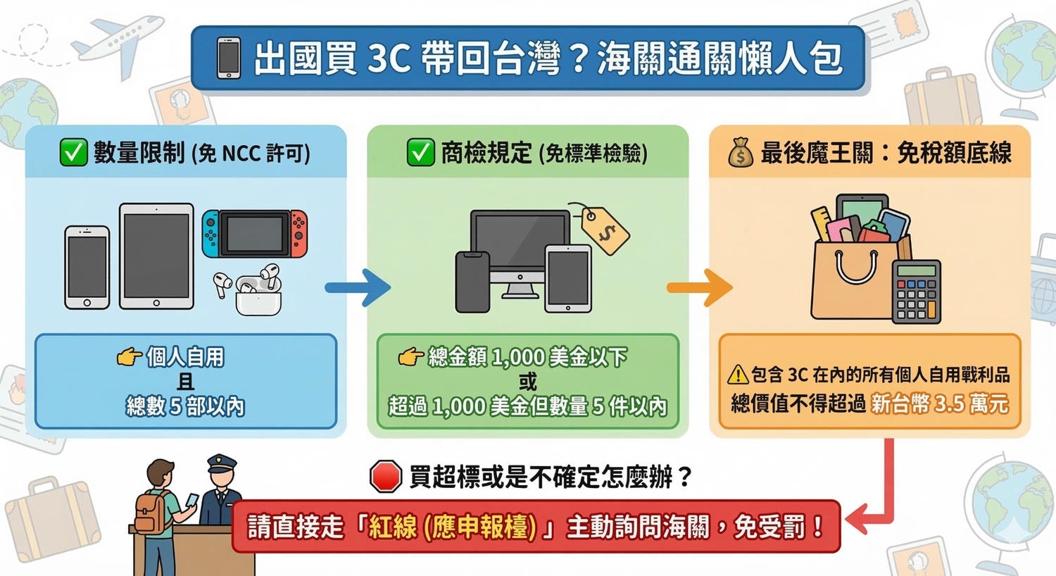2026台灣海關禁止入境物品規定!這些伴手禮食物不能帶回台灣最新清單 - 第21張圖 2026台灣海關禁止入境物品規定!這些伴手禮食物不能帶回台灣最新清單