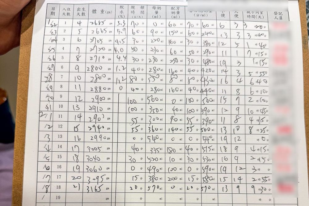 宜蘭月子中心開箱｜礁溪藍田貝兒產後護理之家：溫泉渡假入住心得價格與評論