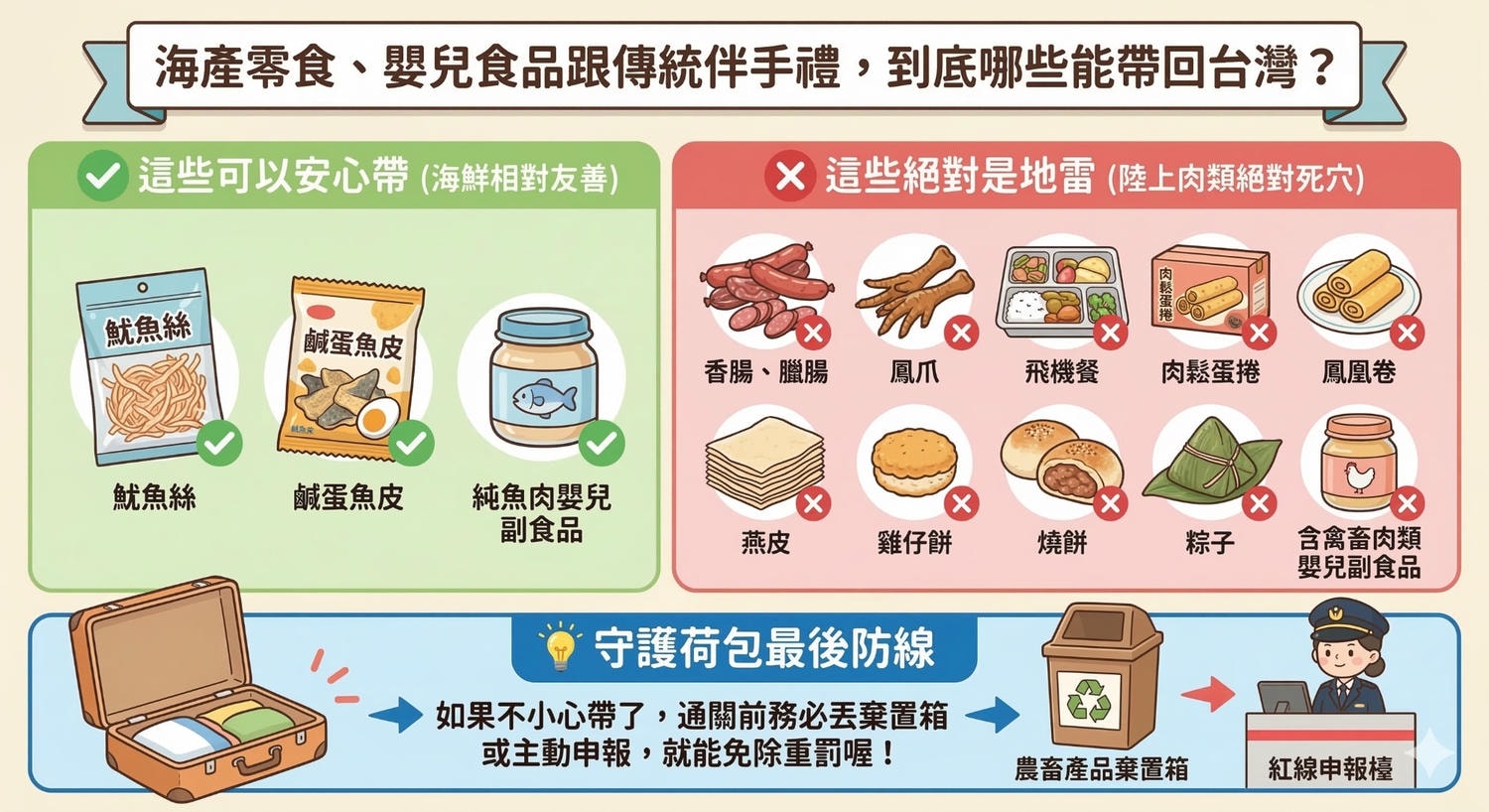 2026台灣海關禁止入境物品規定！這些伴手禮食物不能帶回台灣最新清單