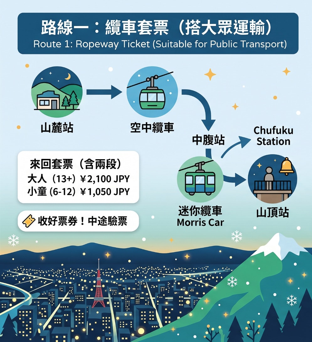 札幌夜景全攻略！藻岩山夜景：纜車票價與自駕交通、營業時間與四季夜景秘境指南